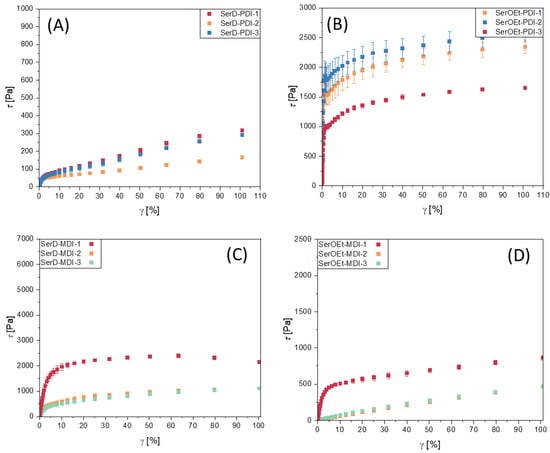Lubricants 13 00554 g004