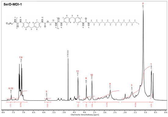 Lubricants 13 00554 g0a1