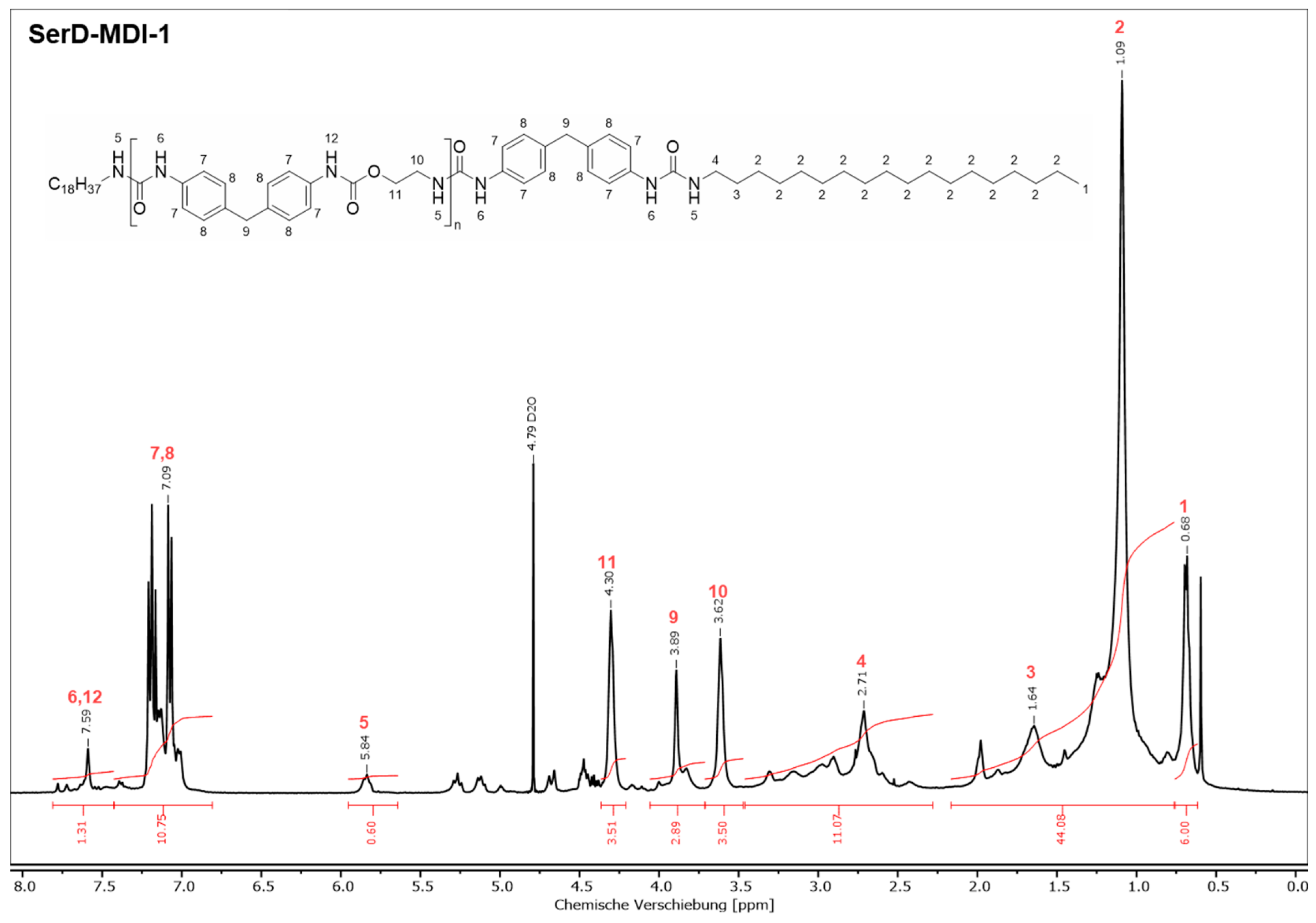 Lubricants 13 00554 g0a1