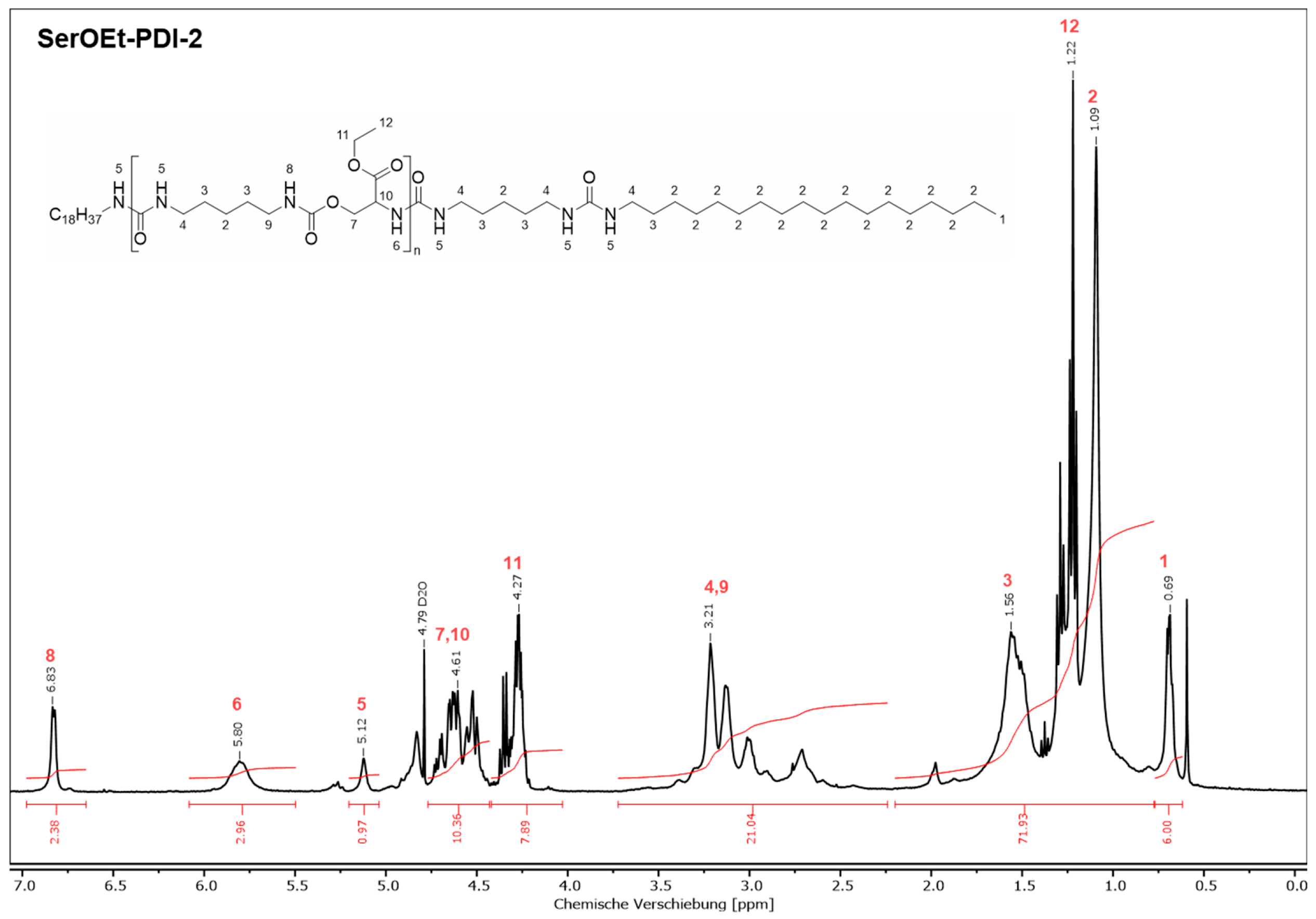 Lubricants 13 00554 g0a10