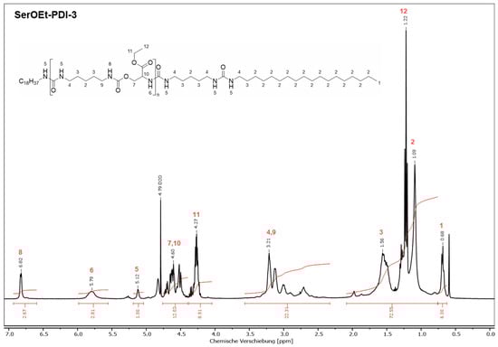 Lubricants 13 00554 g0a11