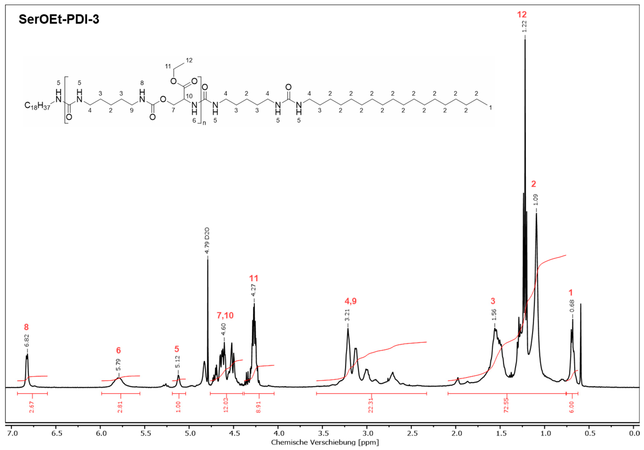 Lubricants 13 00554 g0a11