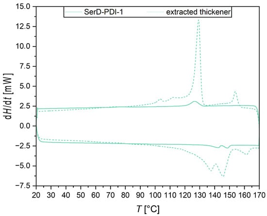 Lubricants 13 00554 g0a12