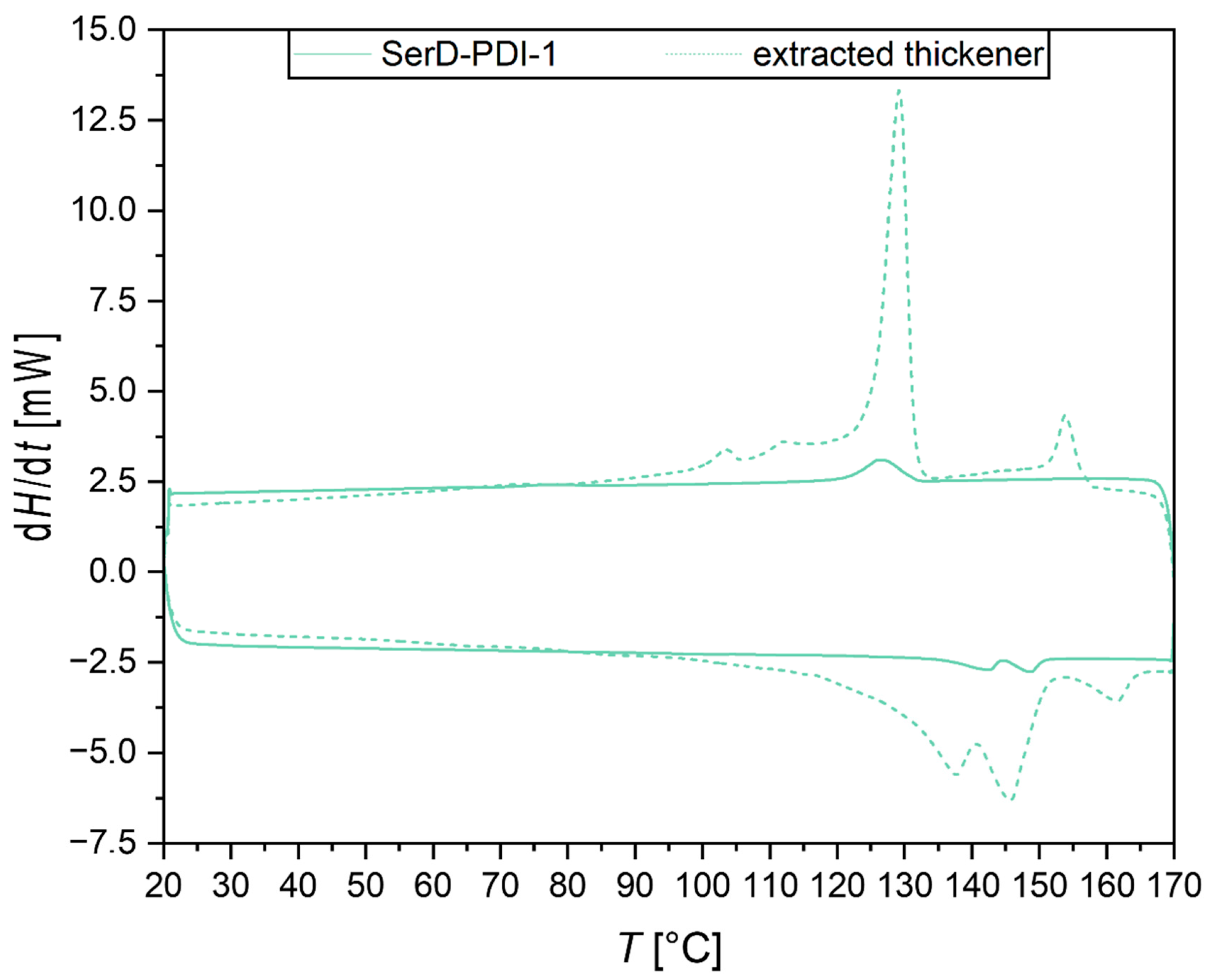 Lubricants 13 00554 g0a12