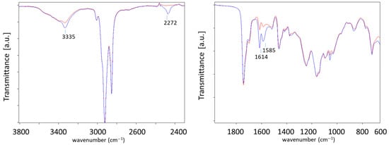 Lubricants 13 00554 g0a16