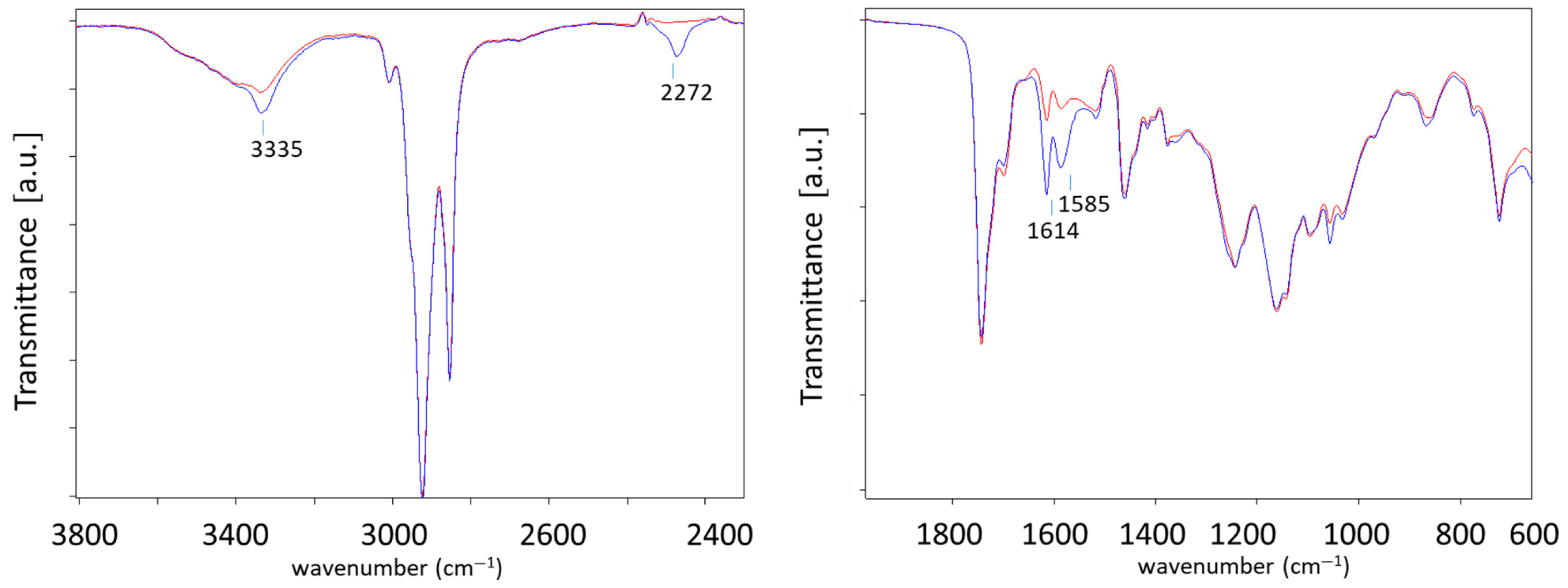 Lubricants 13 00554 g0a16
