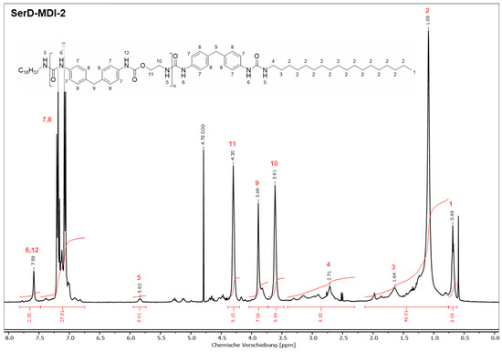 Lubricants 13 00554 g0a2
