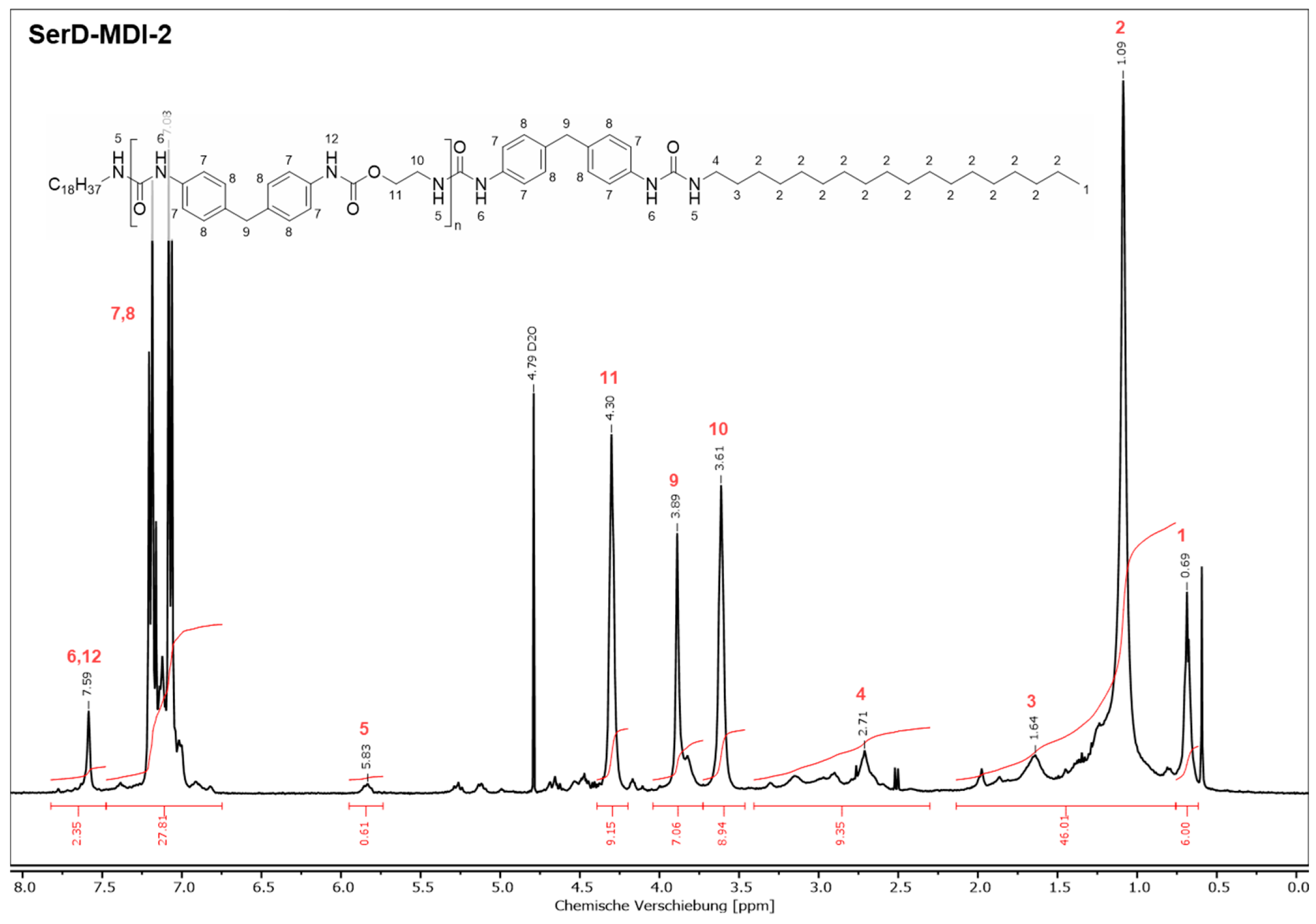 Lubricants 13 00554 g0a2