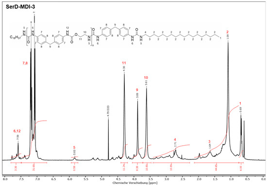 Lubricants 13 00554 g0a3