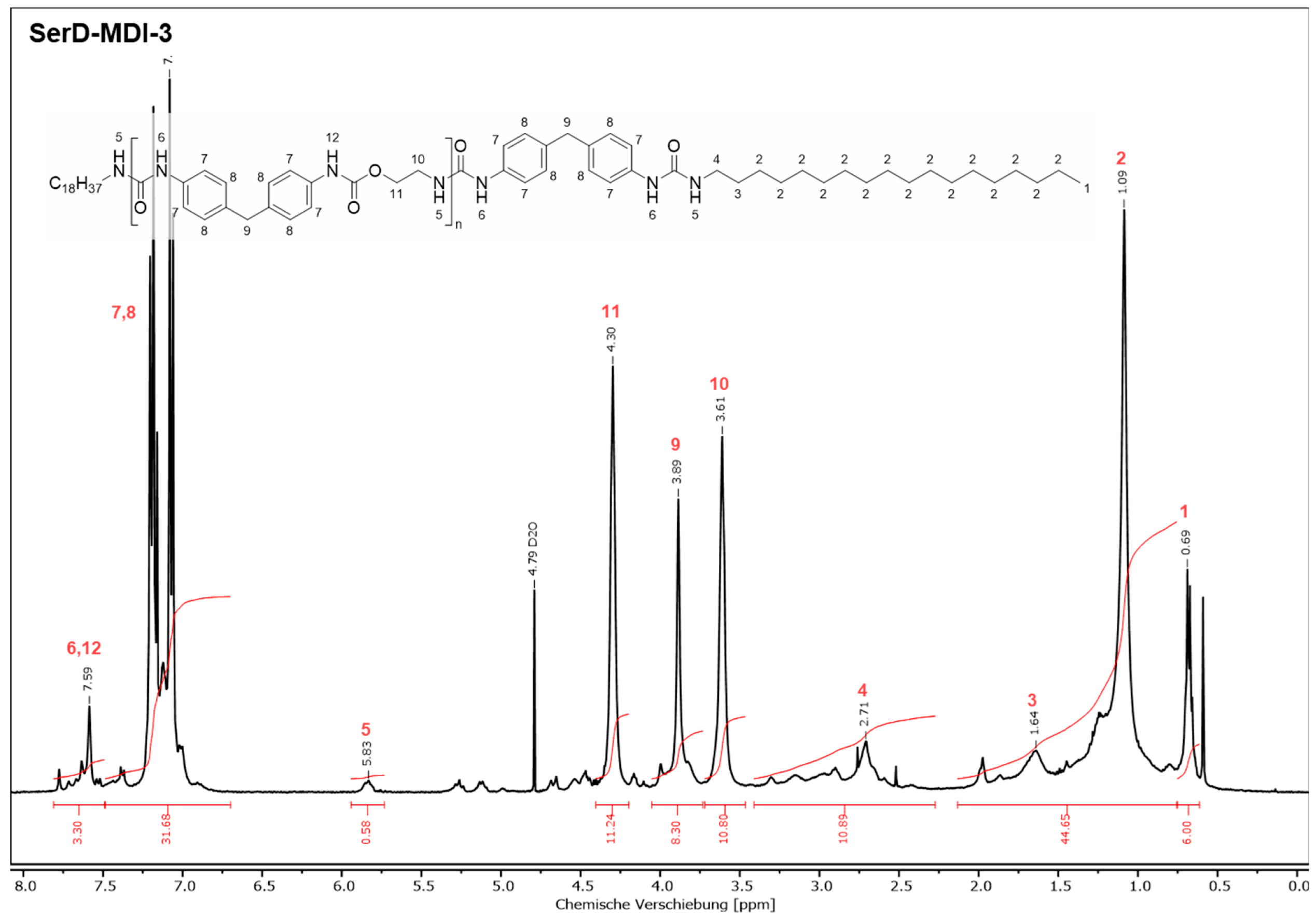 Lubricants 13 00554 g0a3
