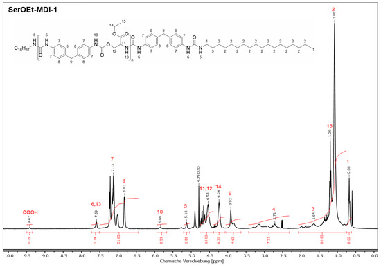 Lubricants 13 00554 g0a4