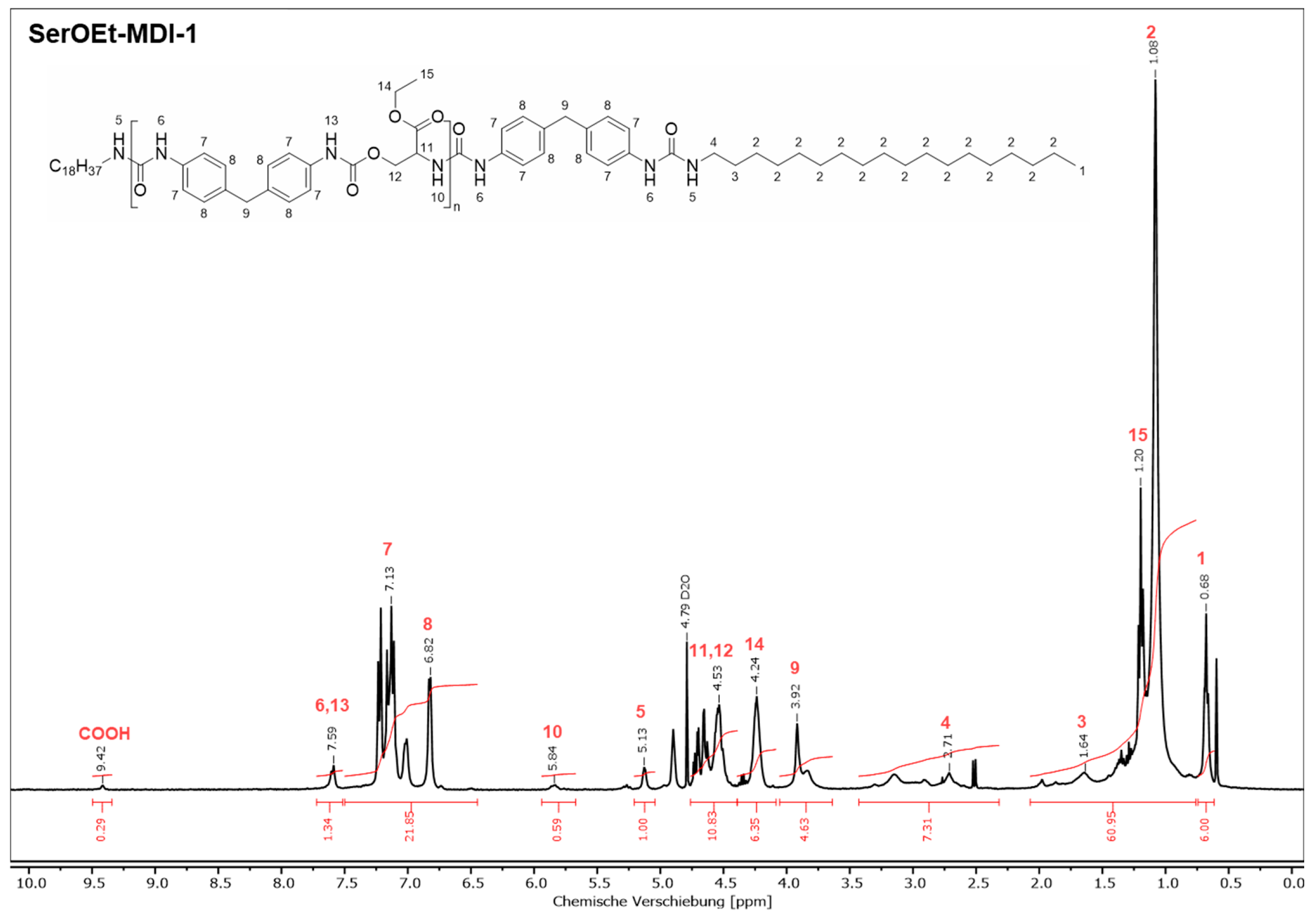 Lubricants 13 00554 g0a4