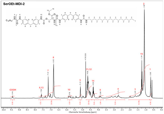 Lubricants 13 00554 g0a5