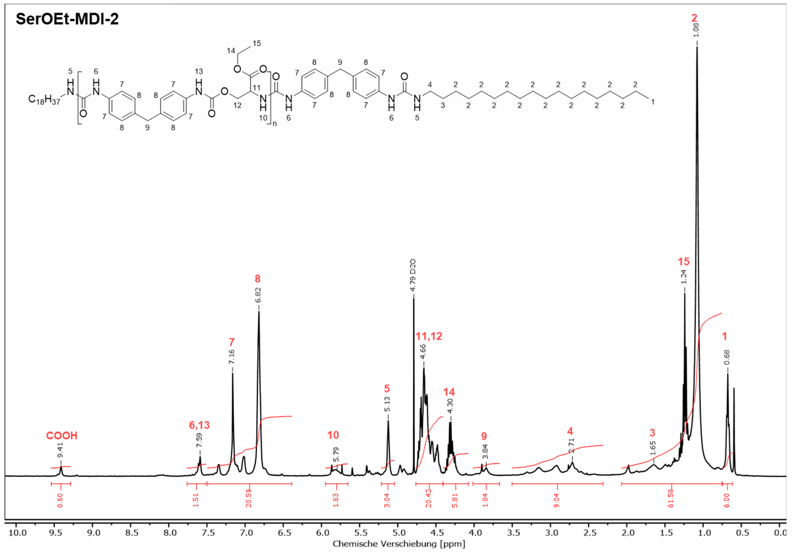 Lubricants 13 00554 g0a5
