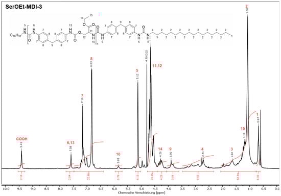 Lubricants 13 00554 g0a6