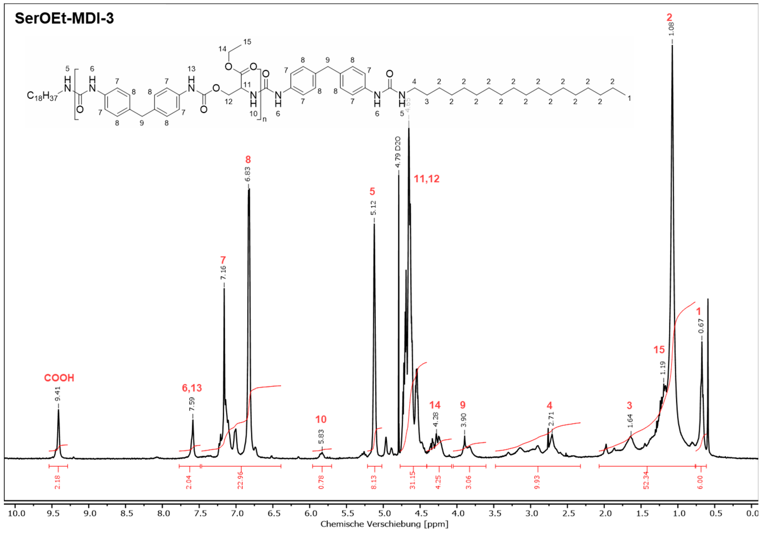 Lubricants 13 00554 g0a6