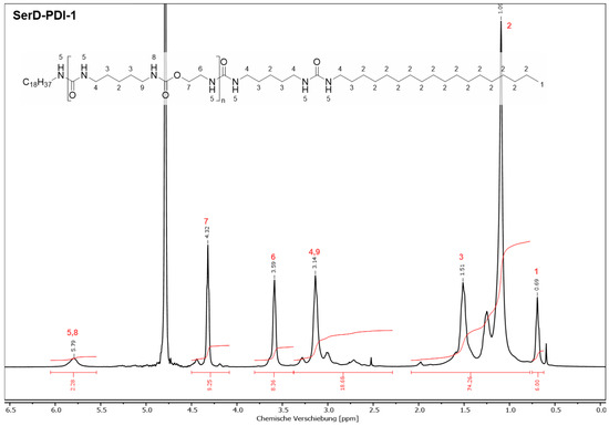 Lubricants 13 00554 g0a7