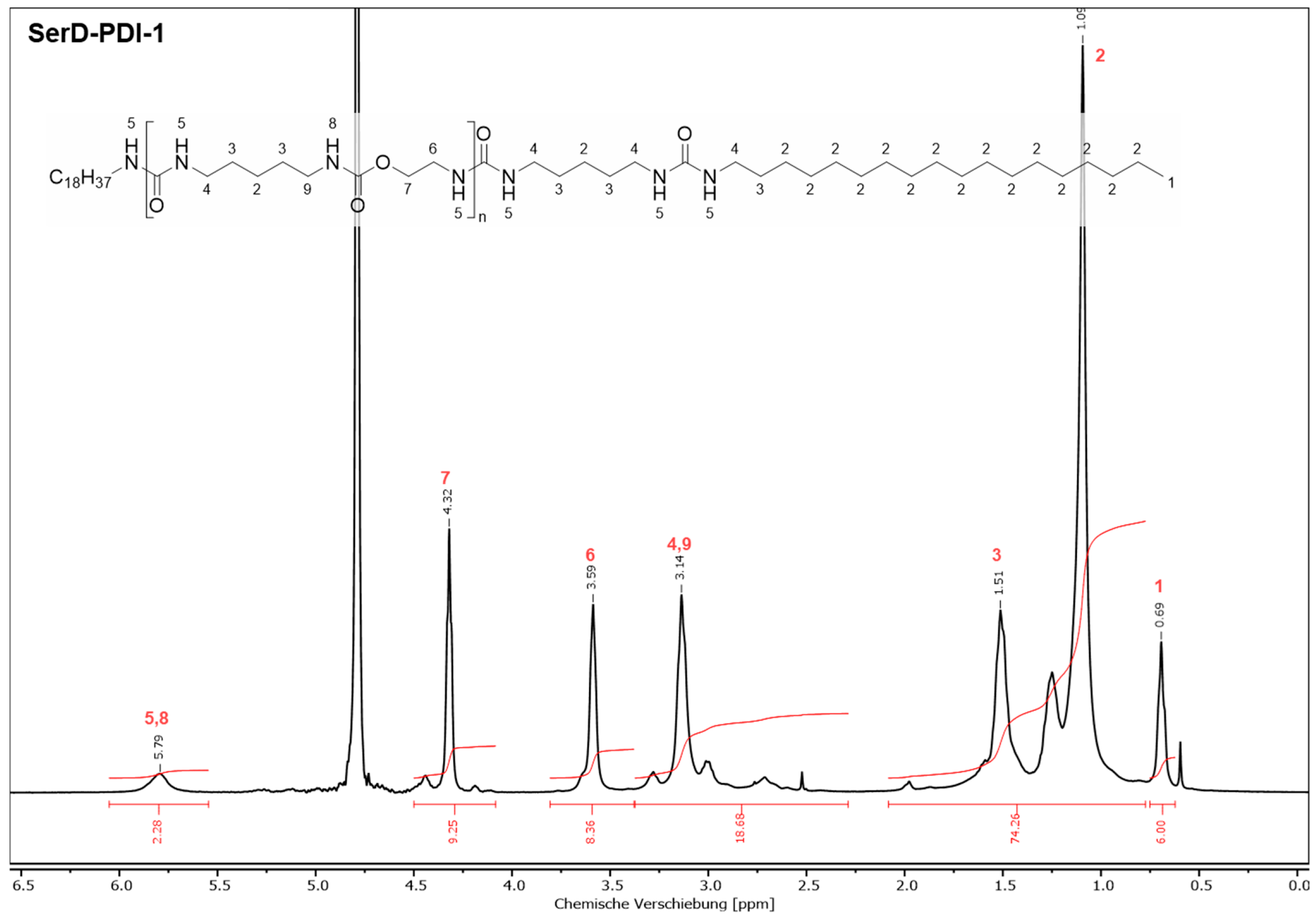 Lubricants 13 00554 g0a7
