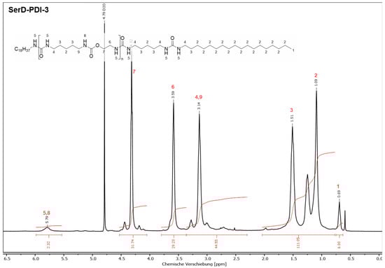 Lubricants 13 00554 g0a8