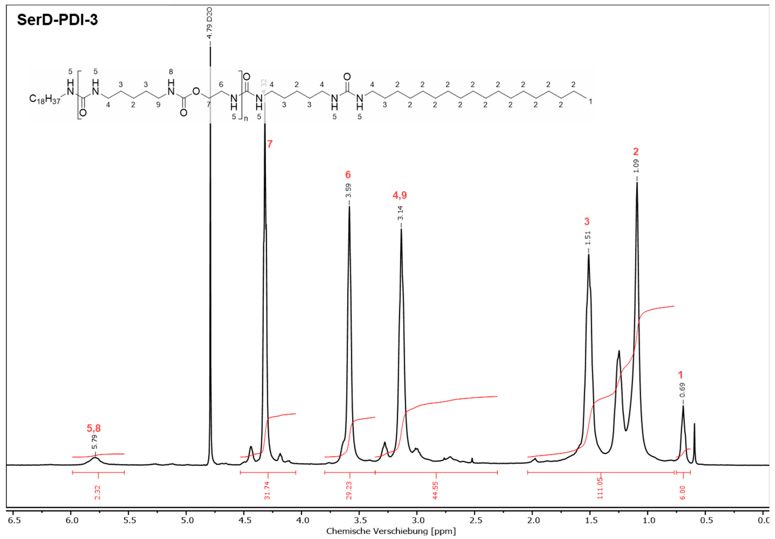 Lubricants 13 00554 g0a8