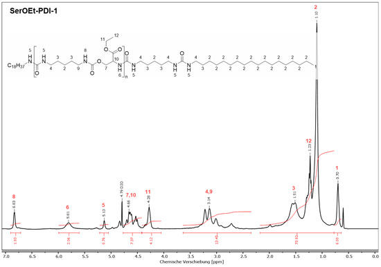 Lubricants 13 00554 g0a9
