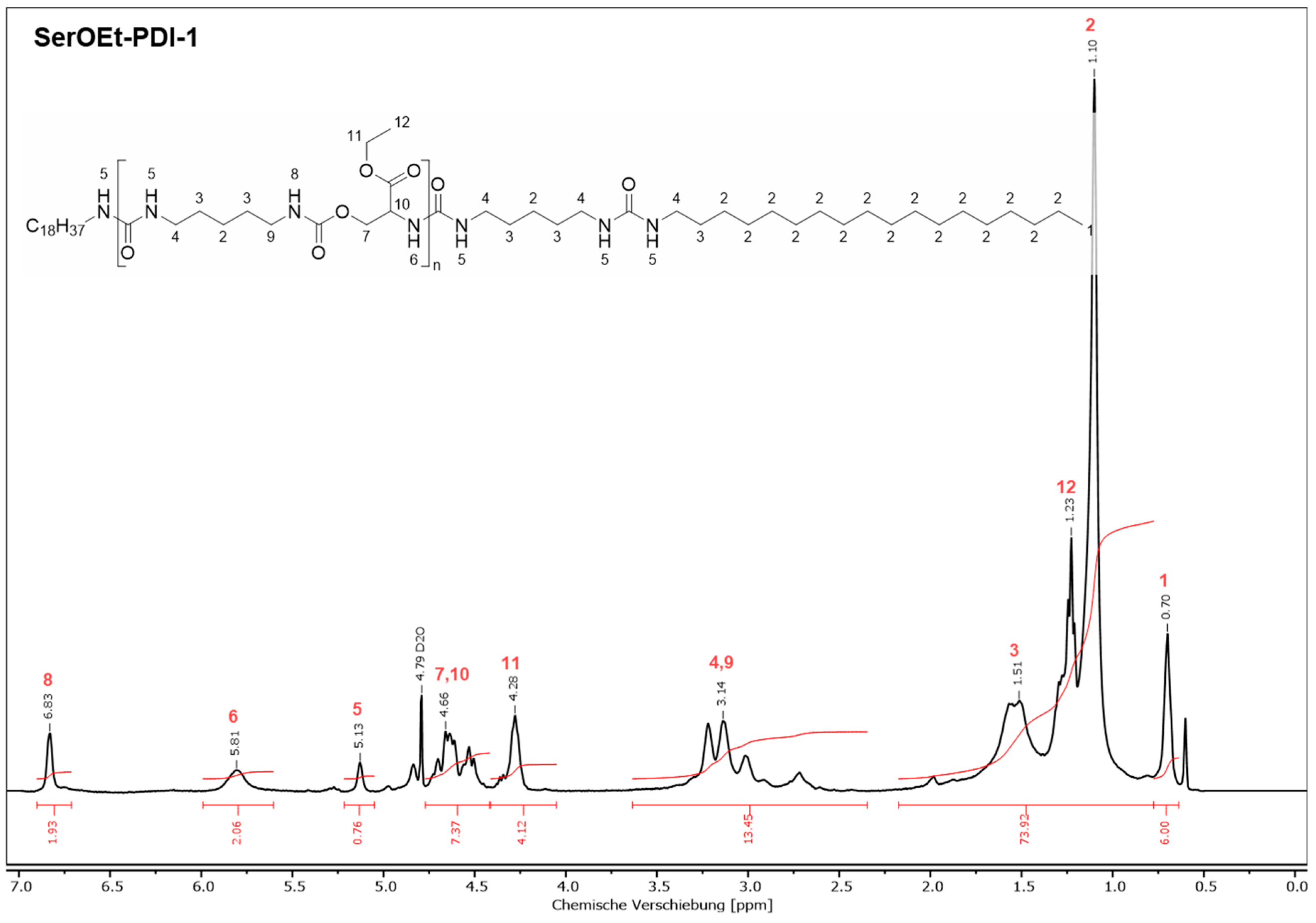 Lubricants 13 00554 g0a9