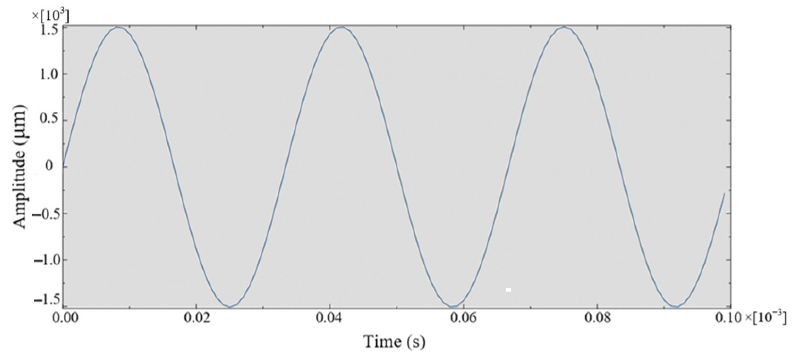 Lubricants 14 00002 g002
