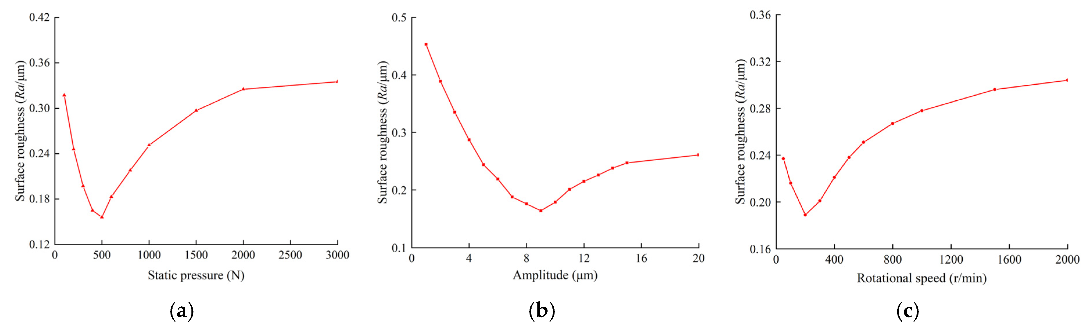 Lubricants 14 00002 g006