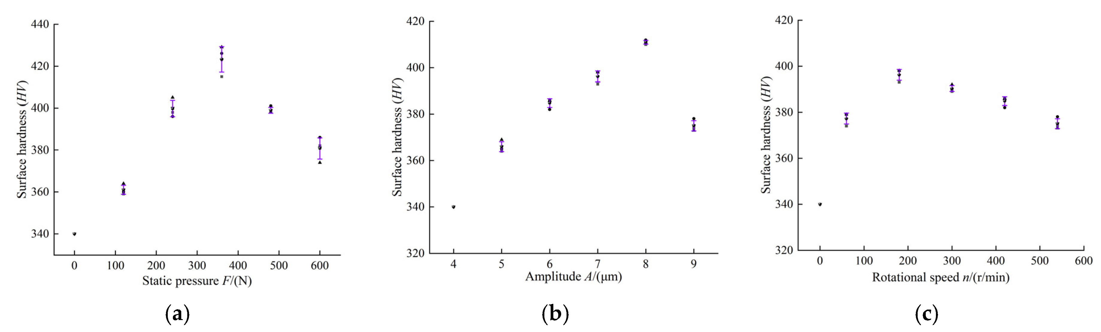Lubricants 14 00002 g008