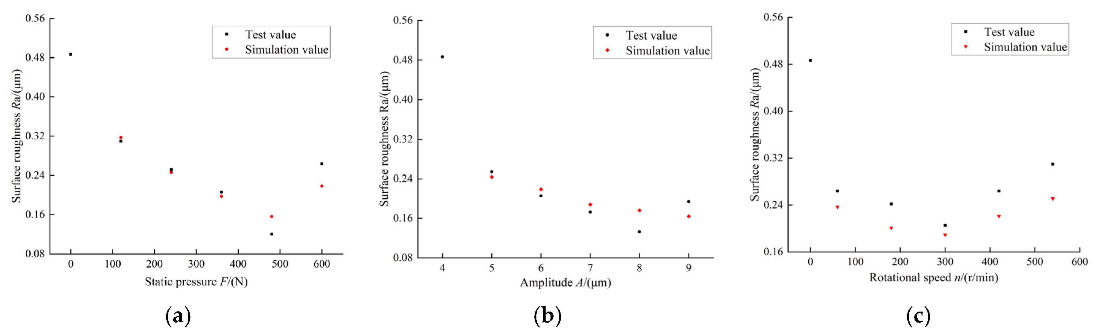 Lubricants 14 00002 g009