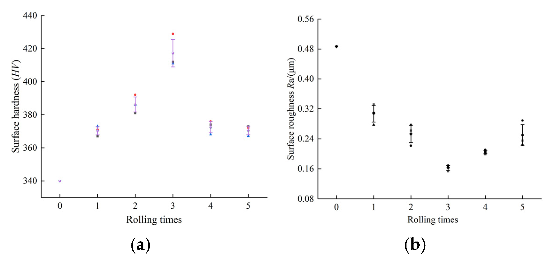 Lubricants 14 00002 g010
