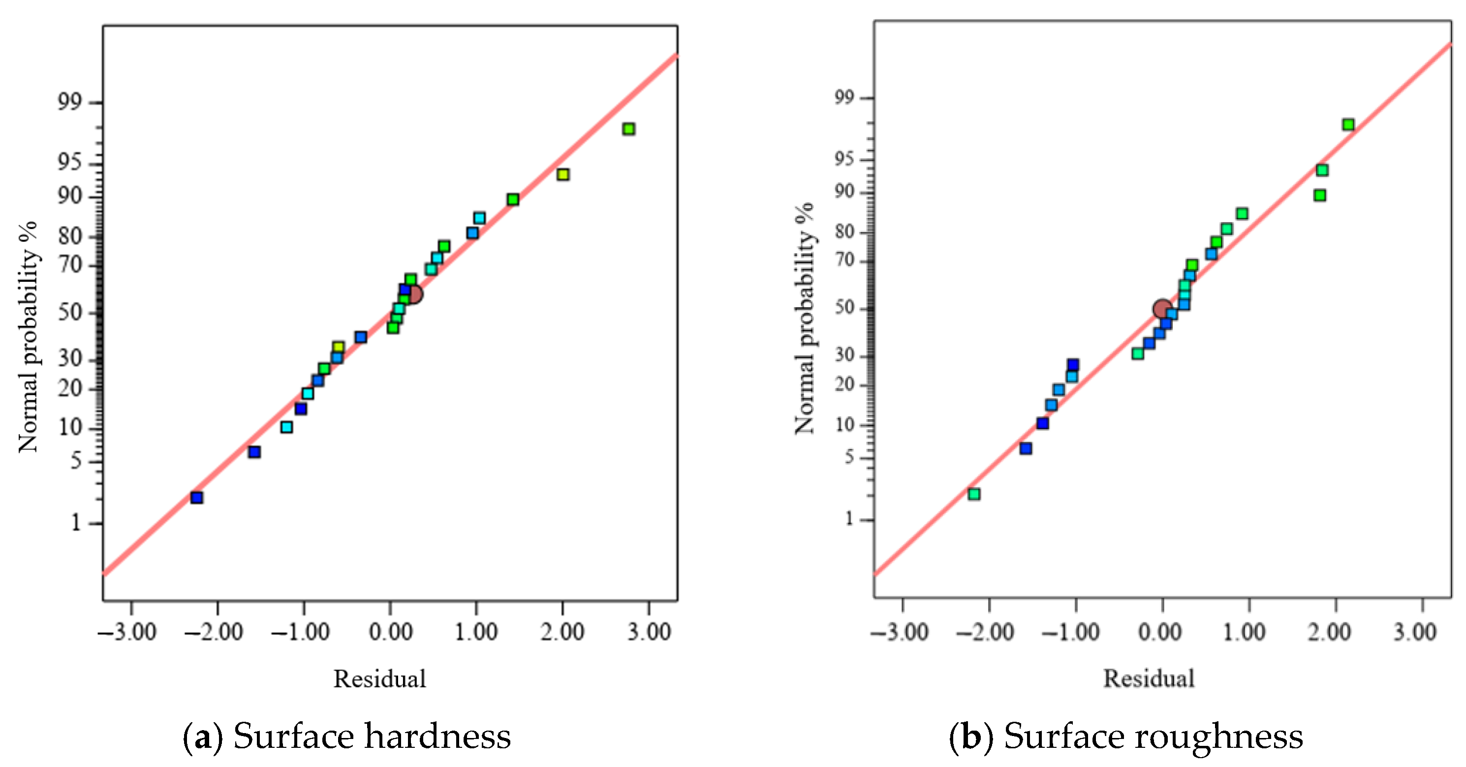 Lubricants 14 00002 g011
