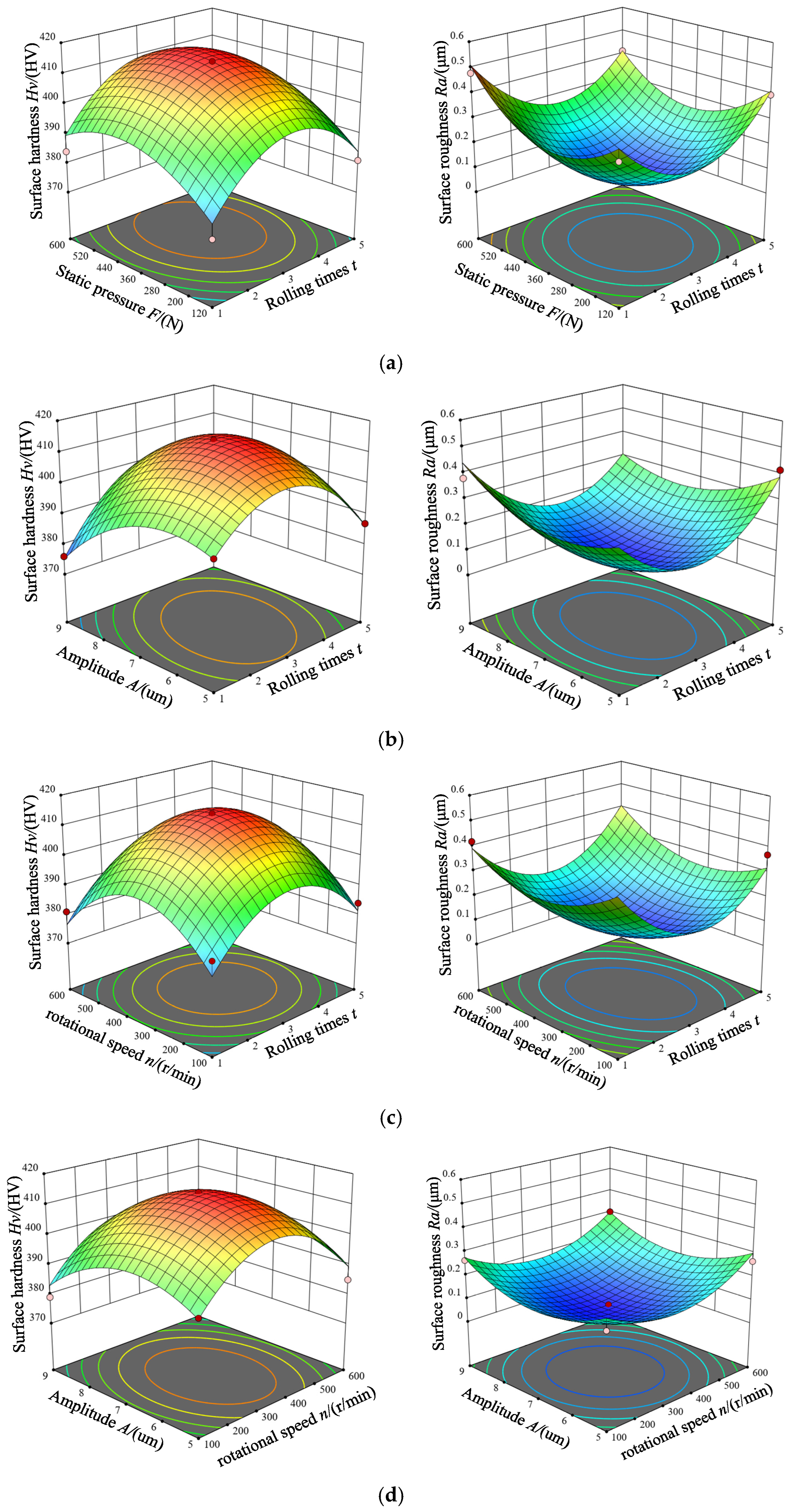 Lubricants 14 00002 g012a