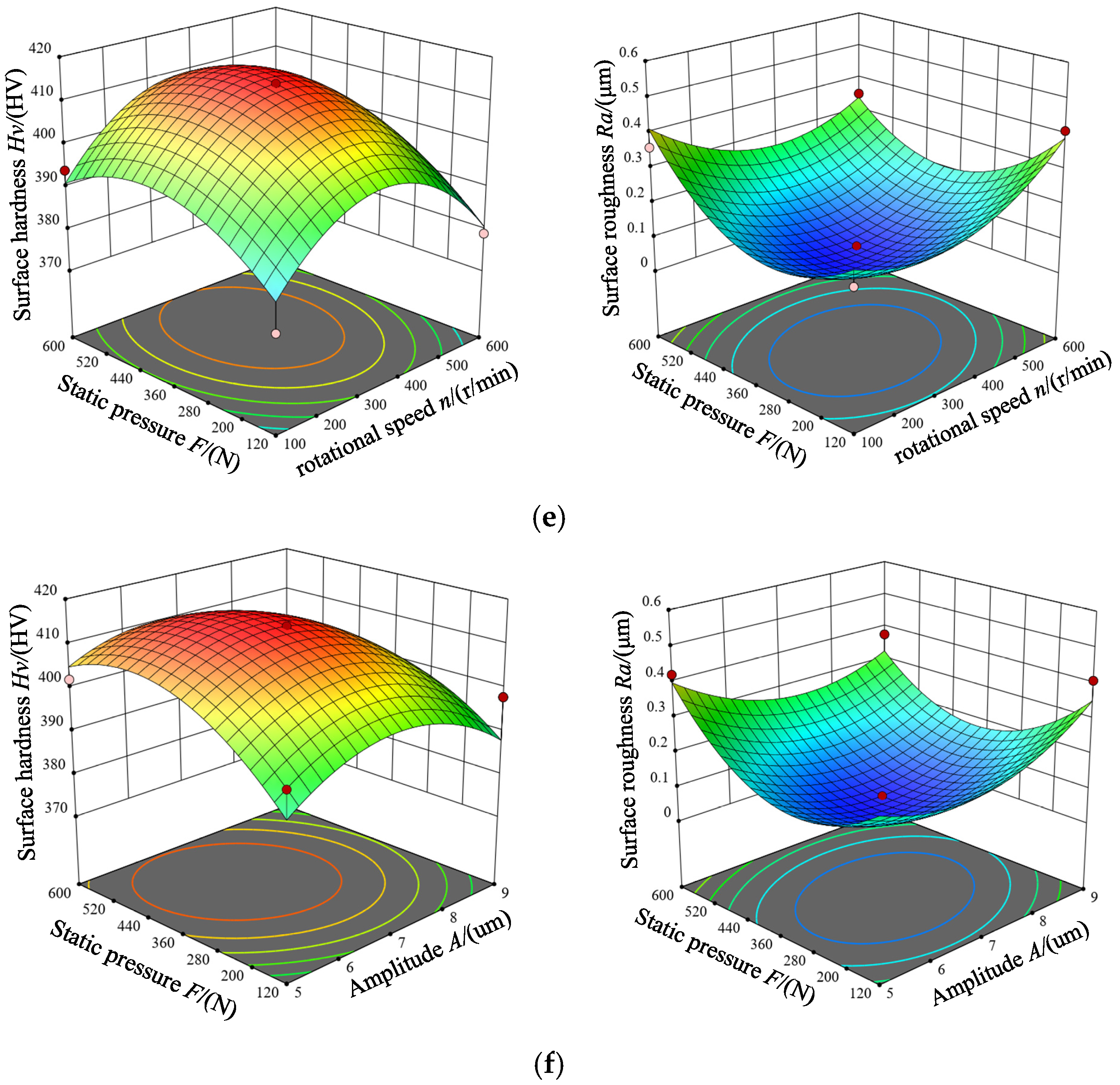 Lubricants 14 00002 g012b