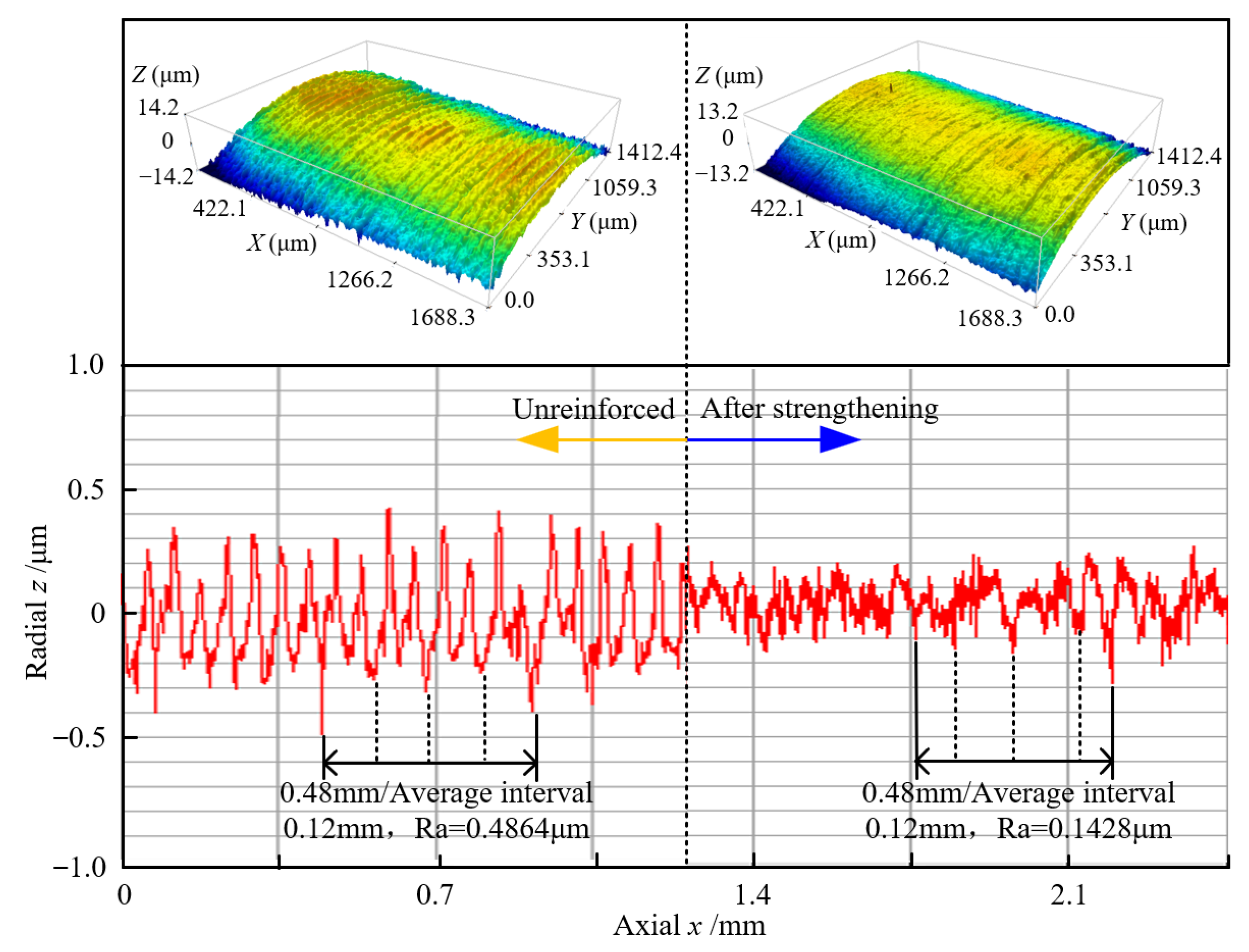 Lubricants 14 00002 g013