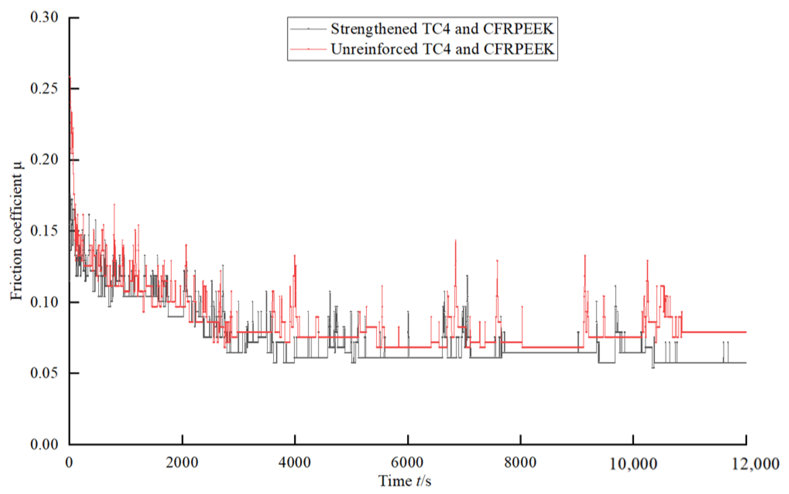 Lubricants 14 00002 g017