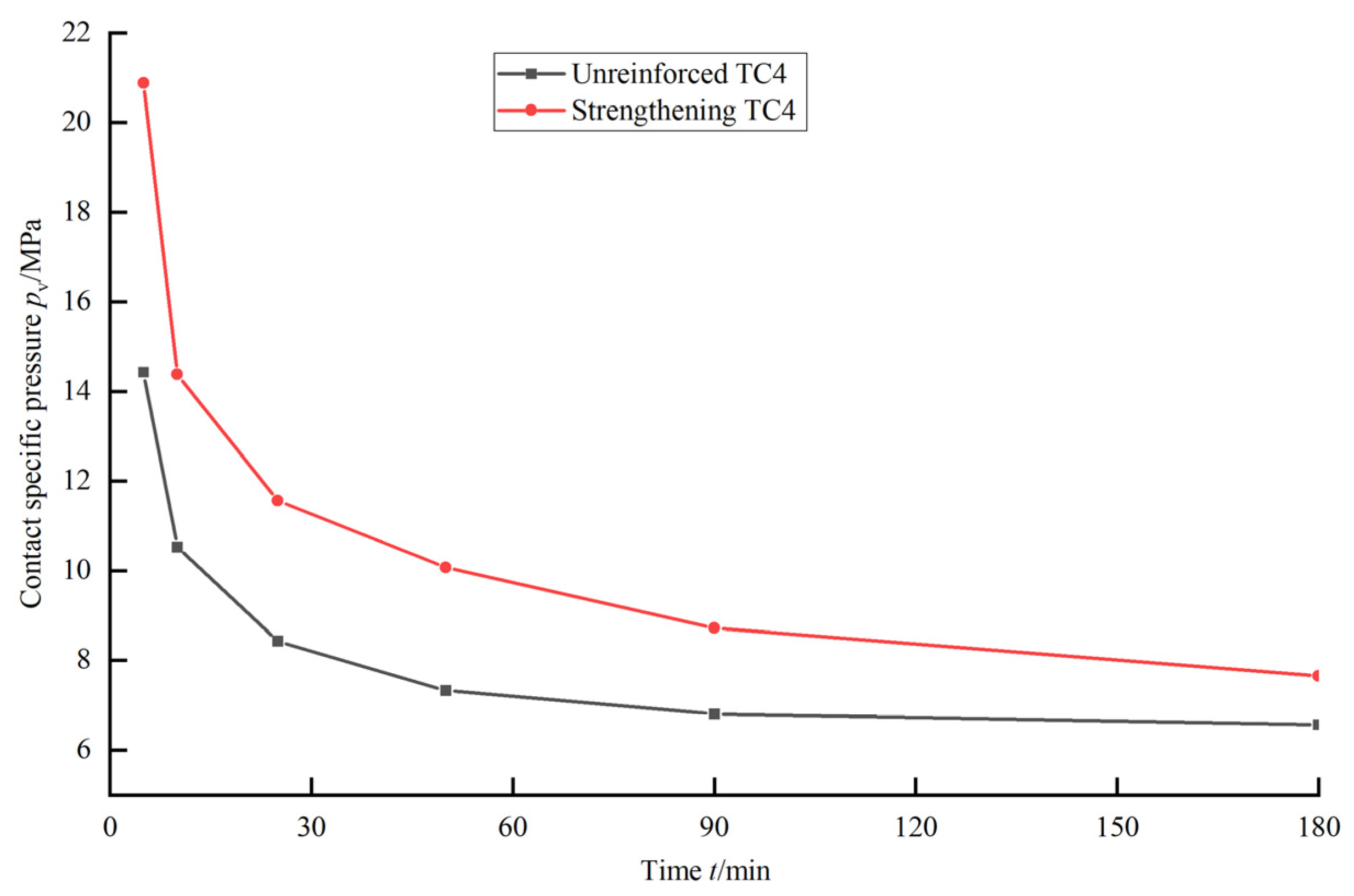 Lubricants 14 00002 g019