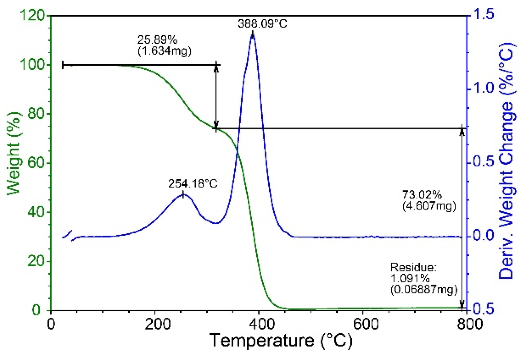 Lubricants 14 00004 g003