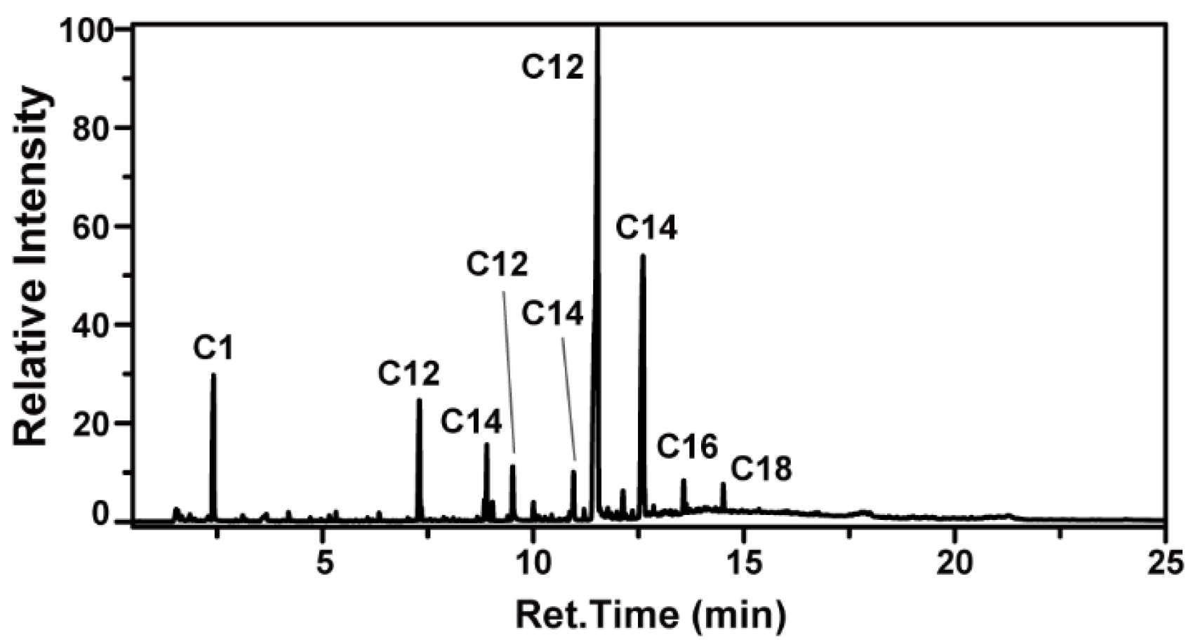 Lubricants 14 00004 g004