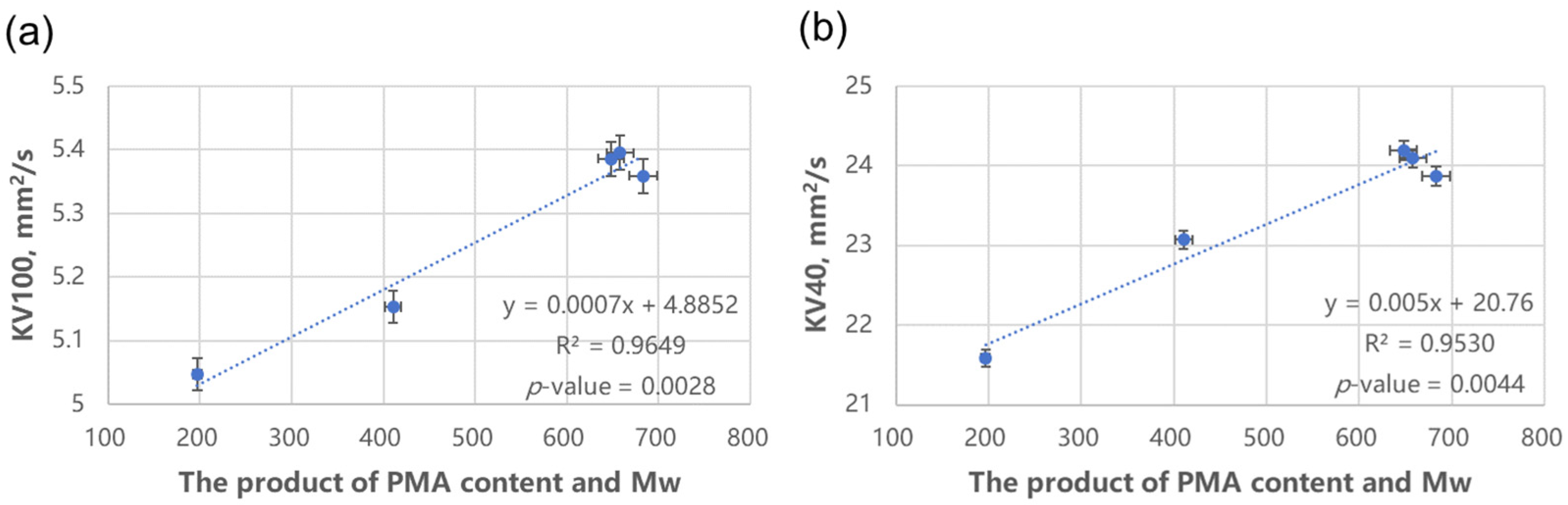 Lubricants 14 00004 g005