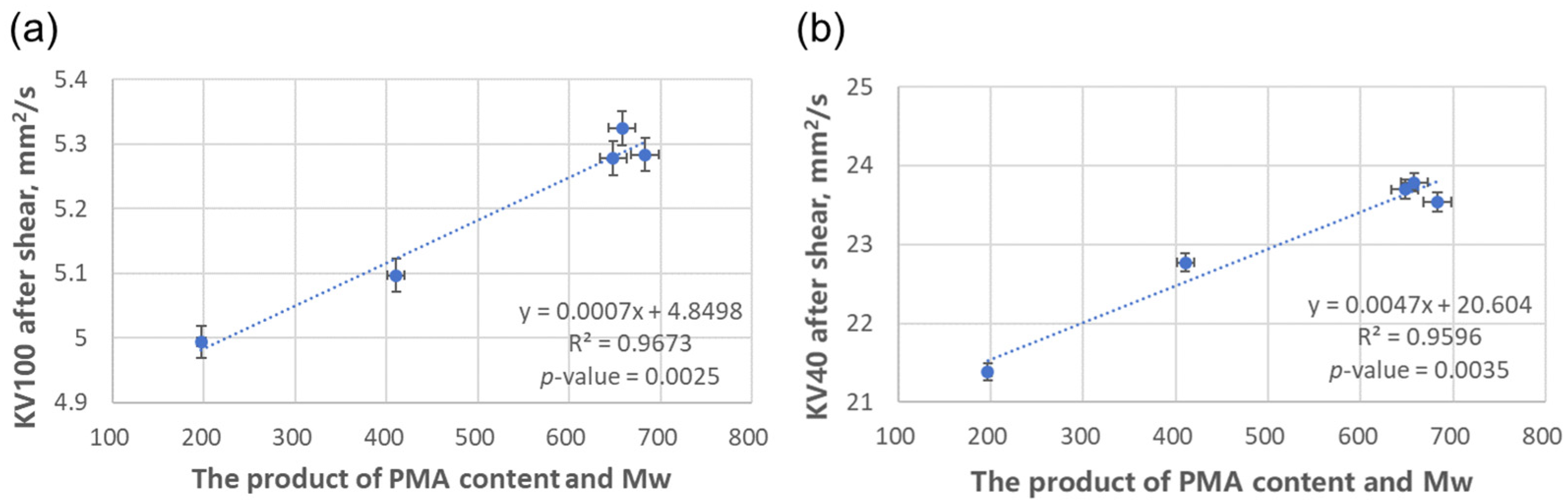 Lubricants 14 00004 g007
