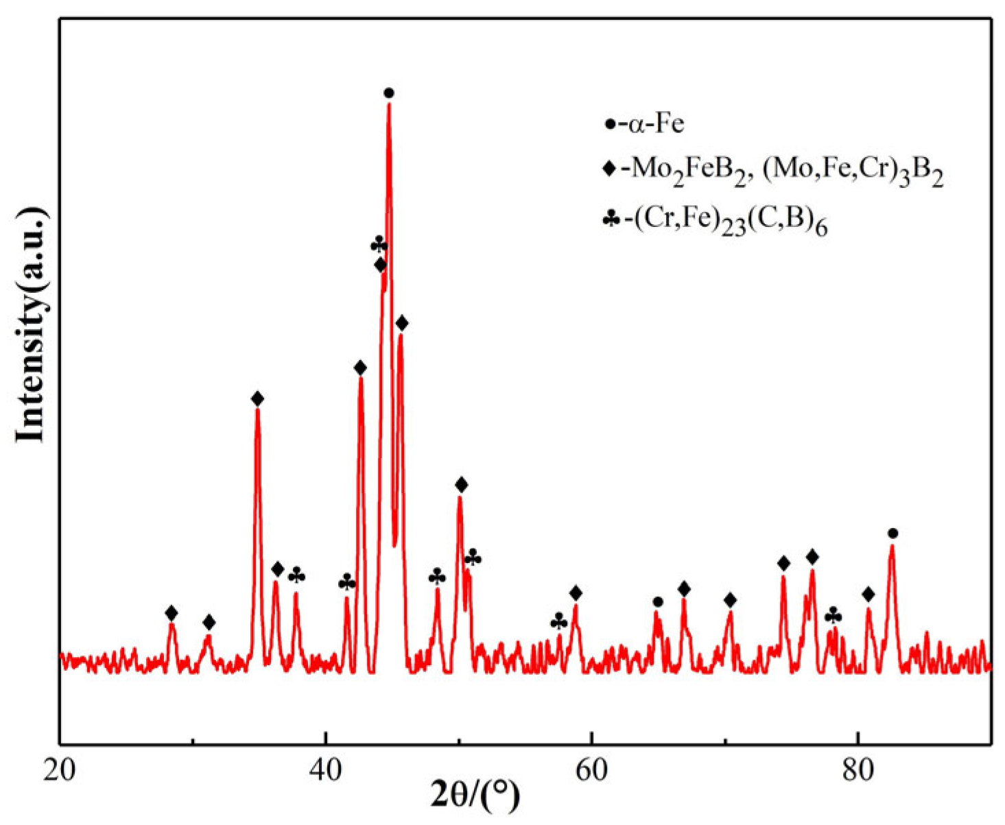 Lubricants 14 00005 g003 Lubricants 14 00005 g003