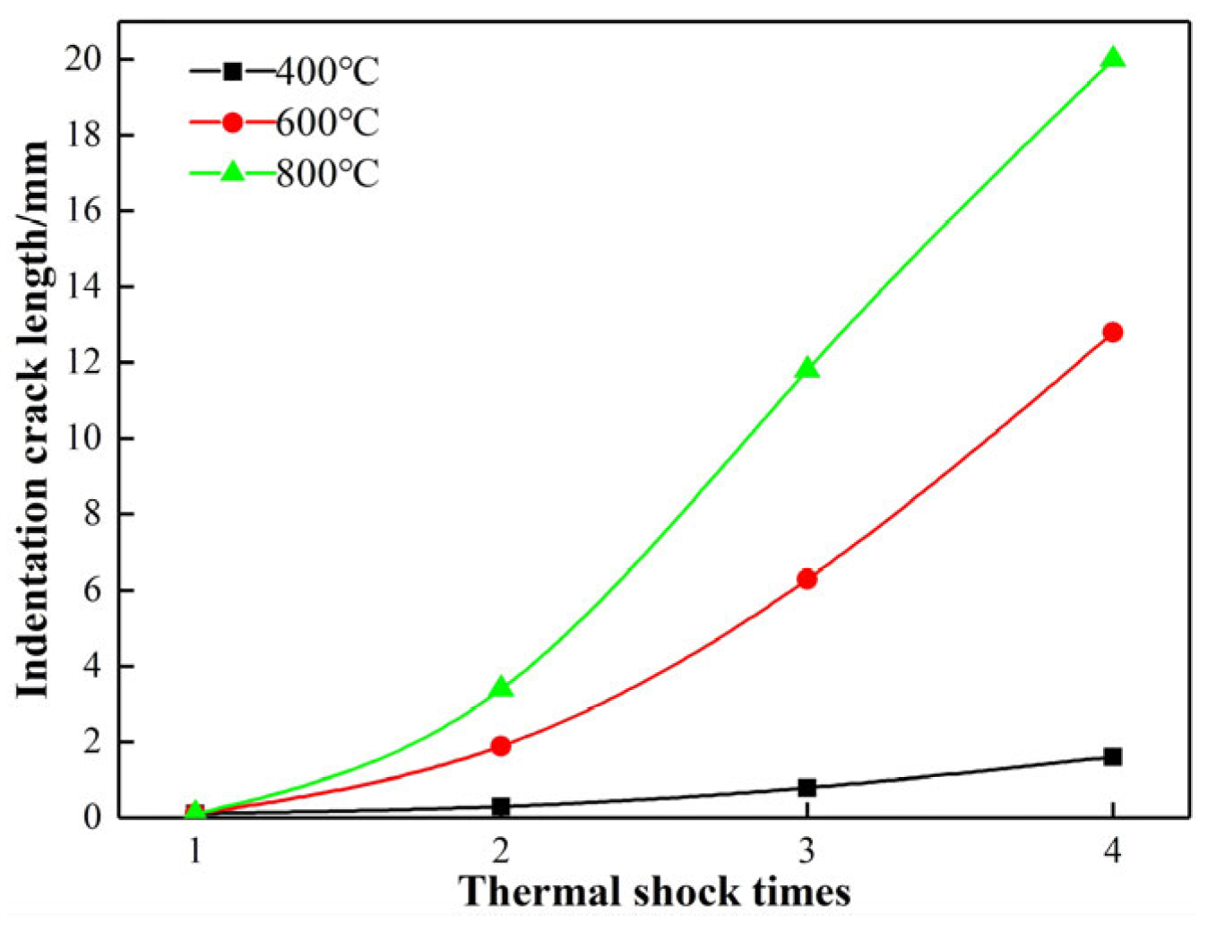 Lubricants 14 00005 g005 Lubricants 14 00005 g005