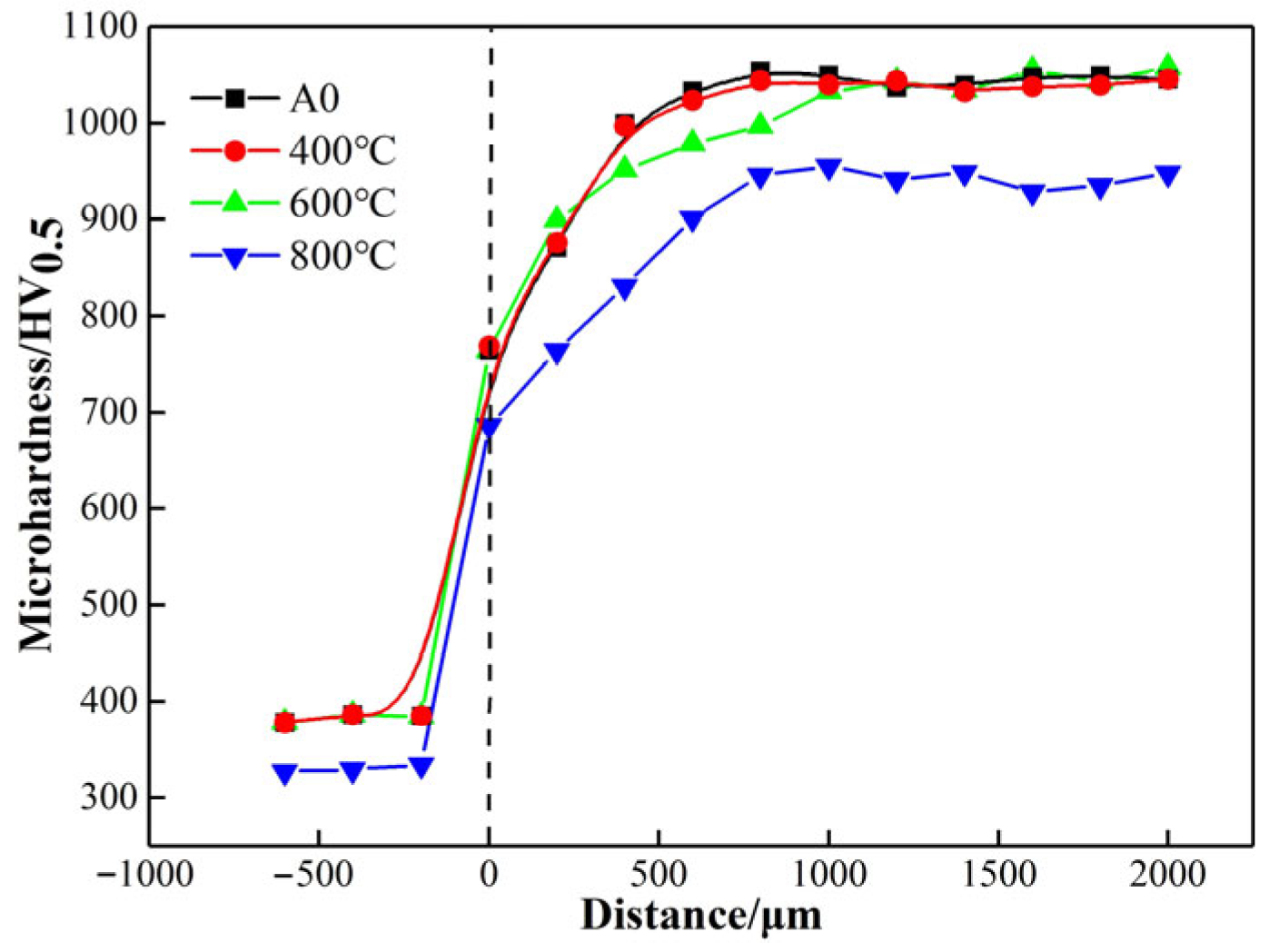 Lubricants 14 00005 g007 Lubricants 14 00005 g007