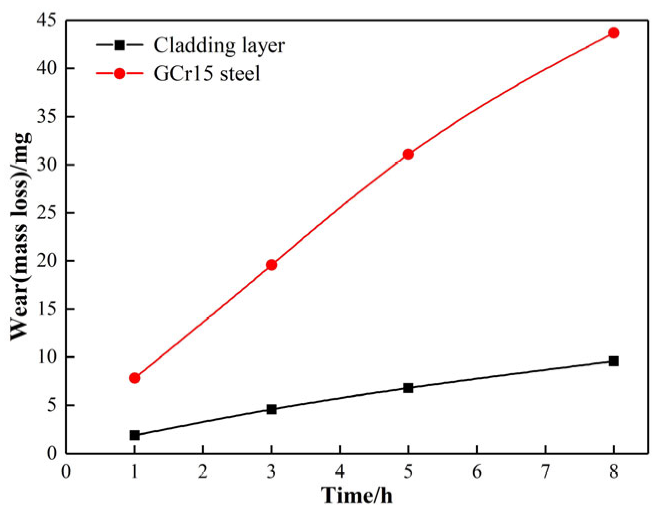 Lubricants 14 00005 g009 Lubricants 14 00005 g009