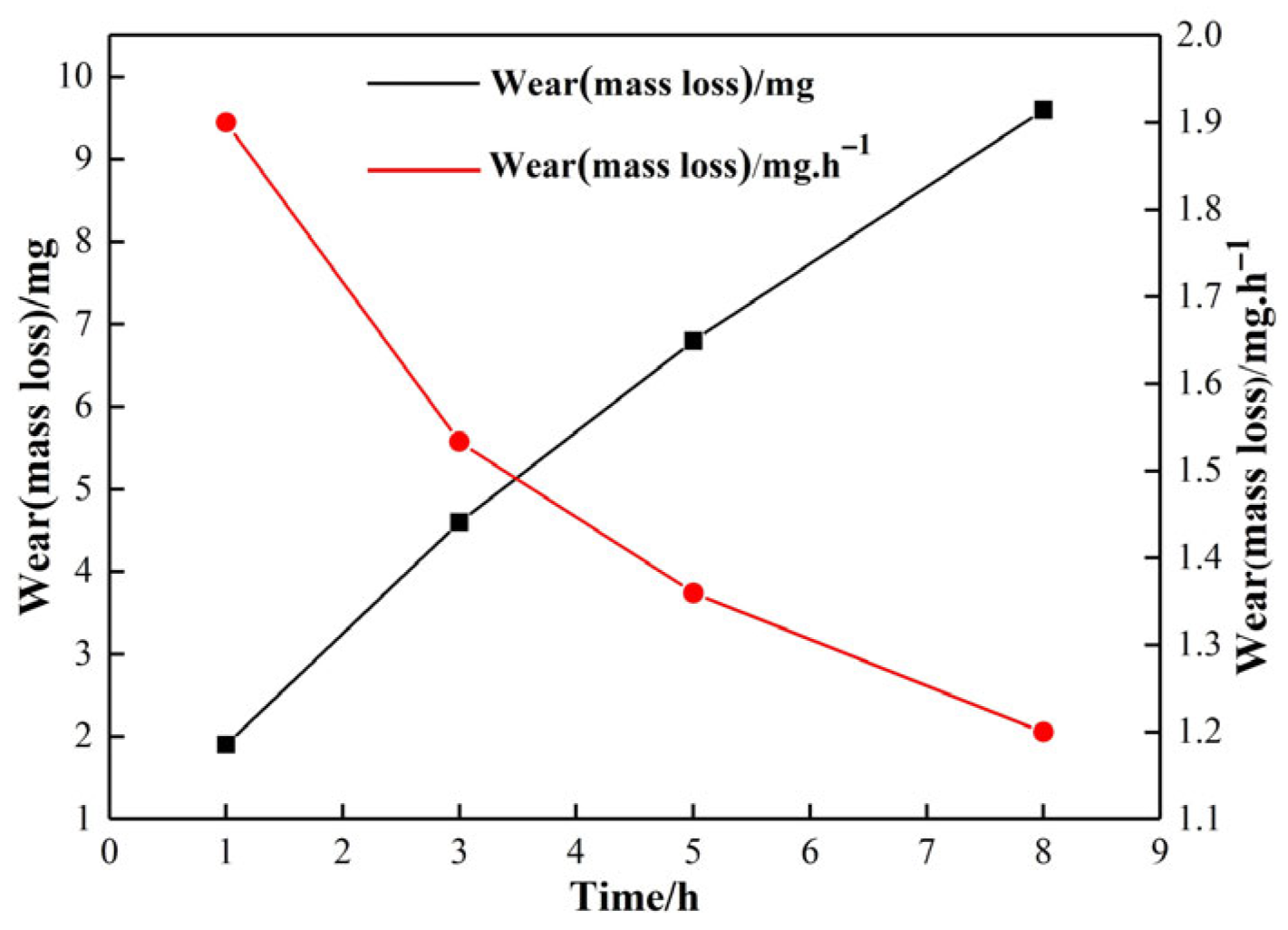 Lubricants 14 00005 g010 Lubricants 14 00005 g010
