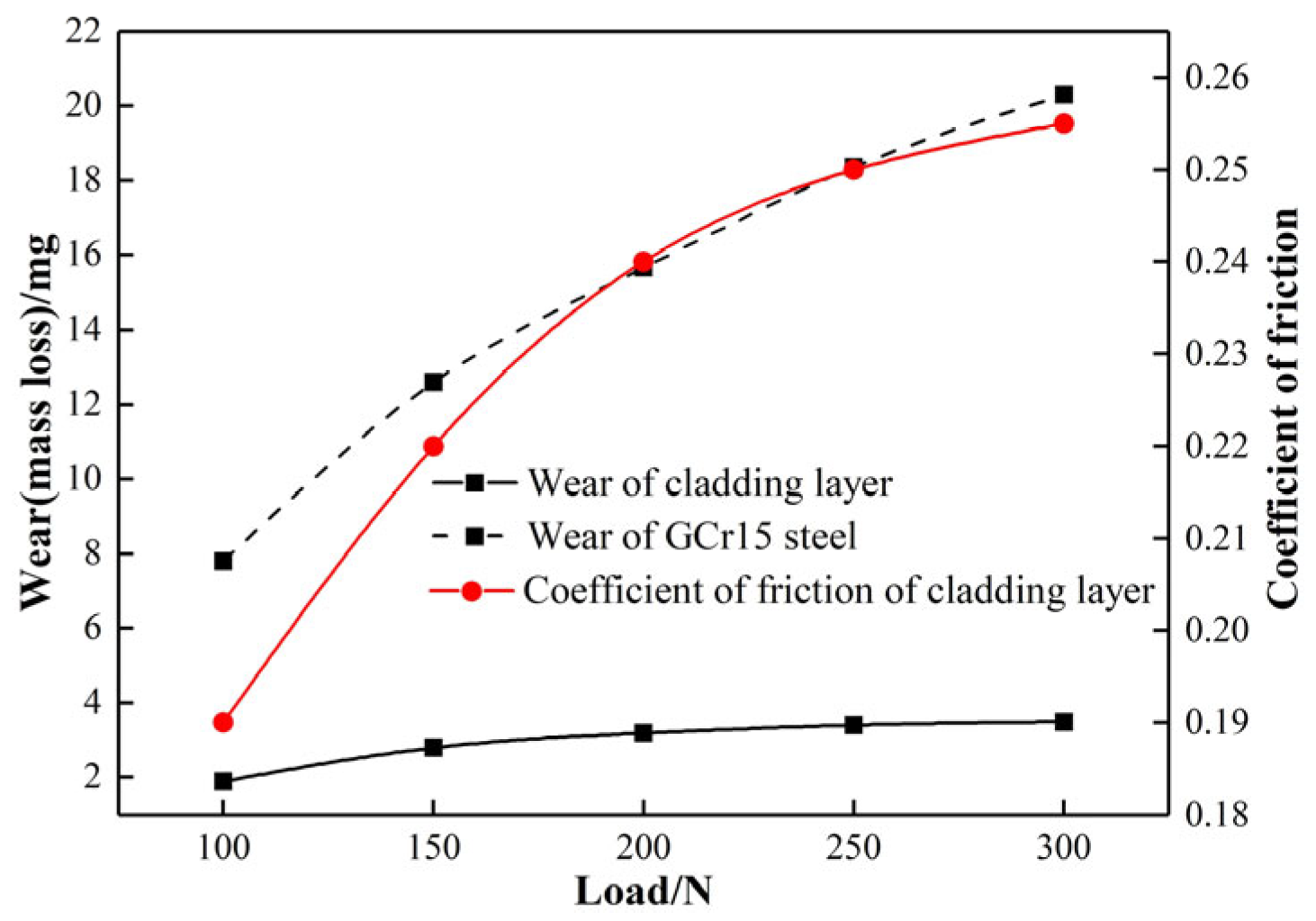 Lubricants 14 00005 g011 Lubricants 14 00005 g011