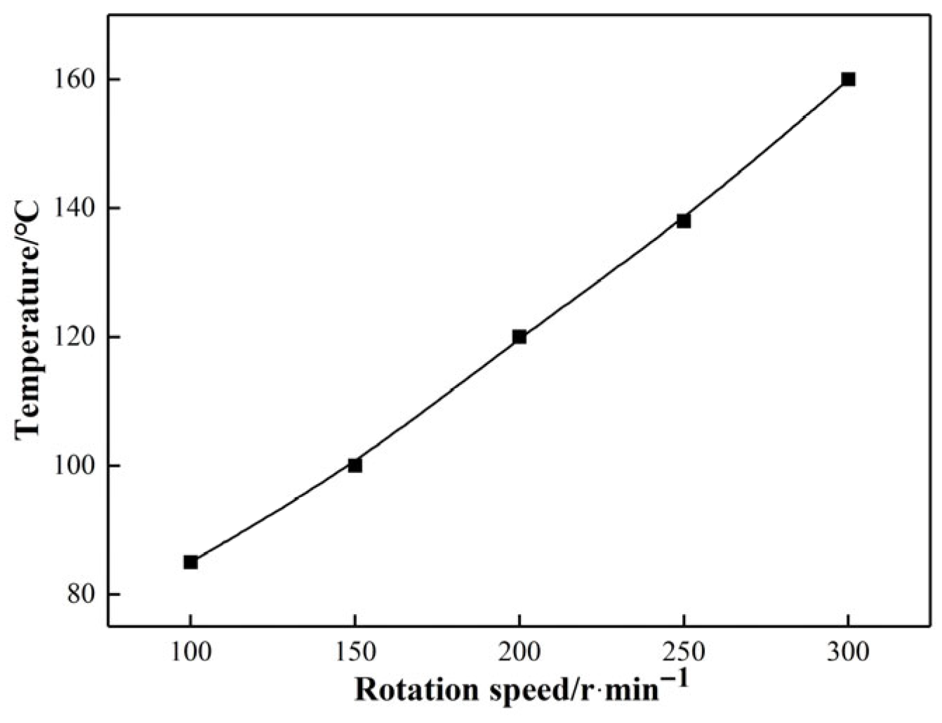 Lubricants 14 00005 g013 Lubricants 14 00005 g013