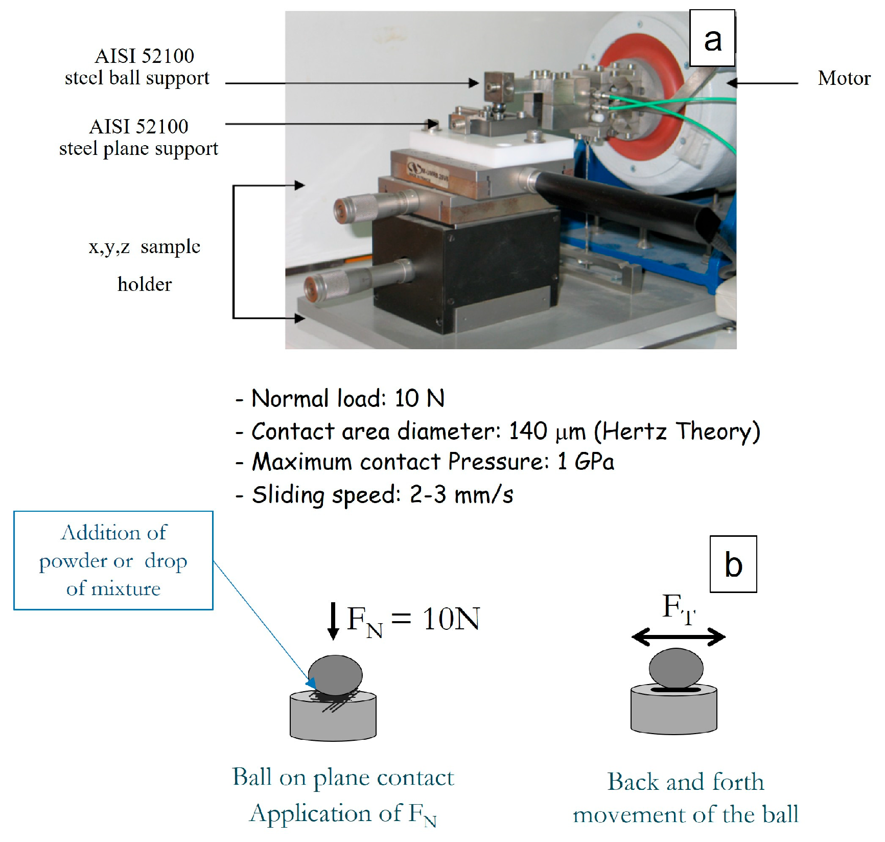 Lubricants 14 00006 g001