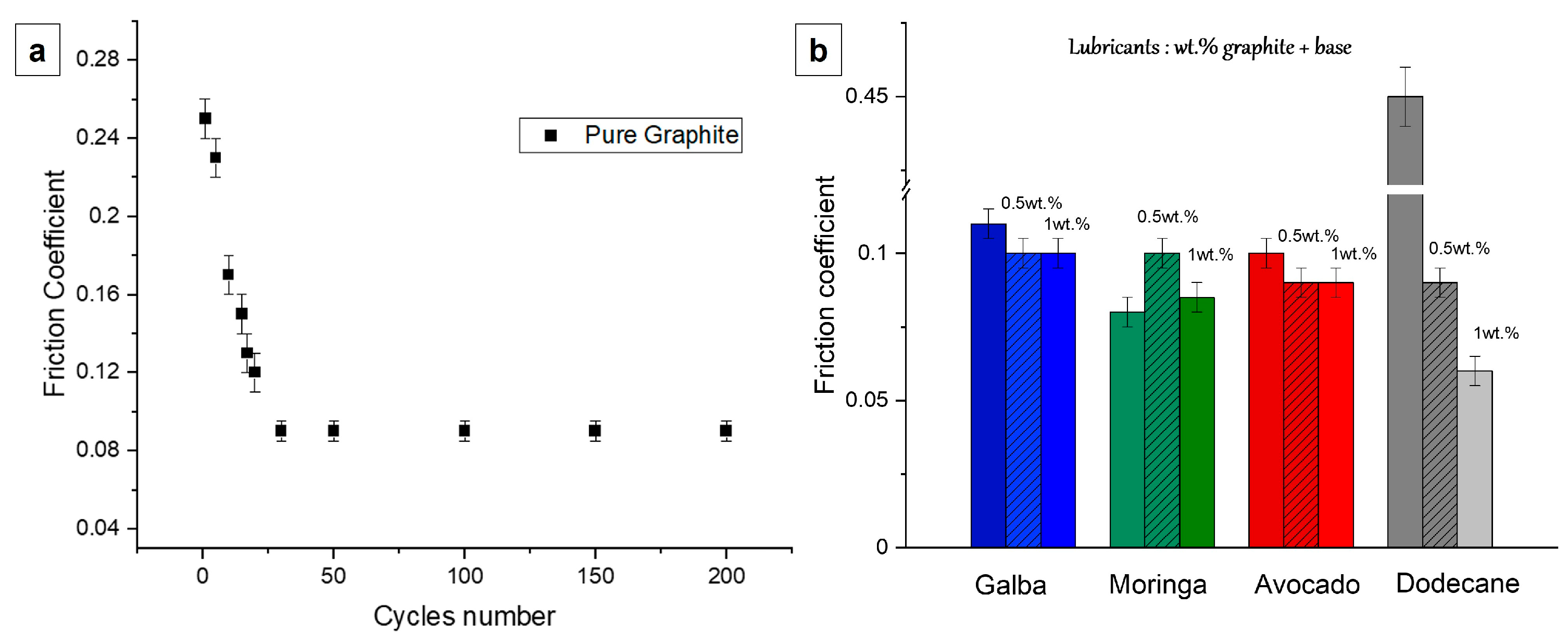 Lubricants 14 00006 g002